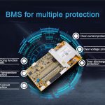 Колку знаете за BMS