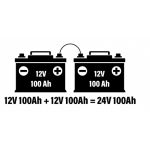 Серија наспроти Објаснети паралелни врски