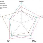 Предности на NiMH батерии на полнење